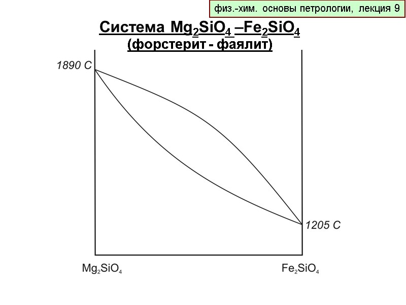 физ.-хим. основы петрологии, лекция 9 Система Mg2SiO4 –Fe2SiO4 (форстерит - фаялит)